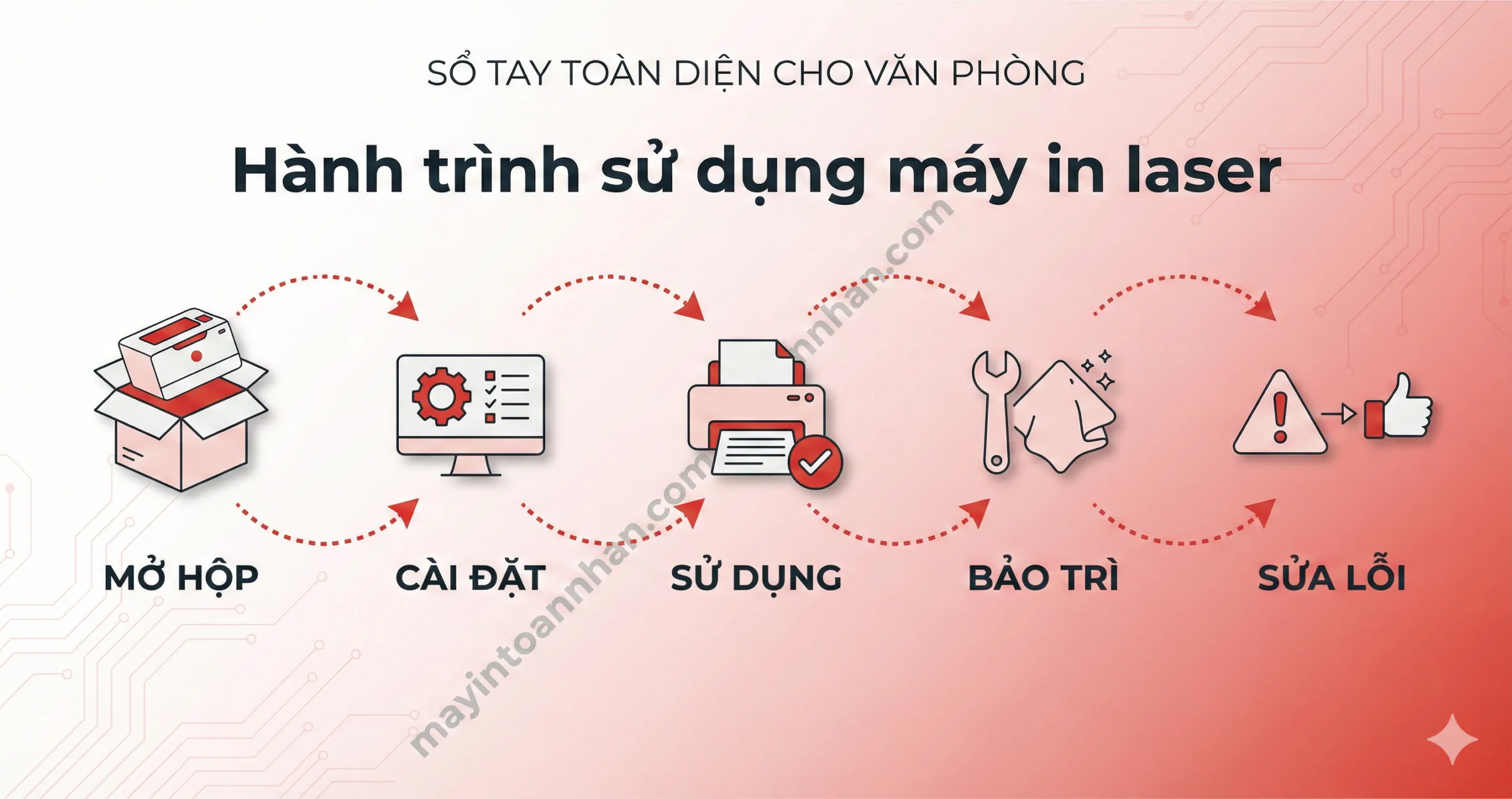 Hướng dẫn sử dụng máy in laser từ A-Z cho văn phòng 2025 2 Hướng dẫn sử dụng máy in laser từ A-Z cho văn phòng 2025