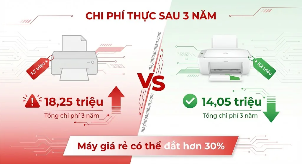 Tư vấn mua máy in cho doanh nghiệp nhỏ Checklist 2025 7 Tư vấn mua máy in cho doanh nghiệp nhỏ Checklist 2025