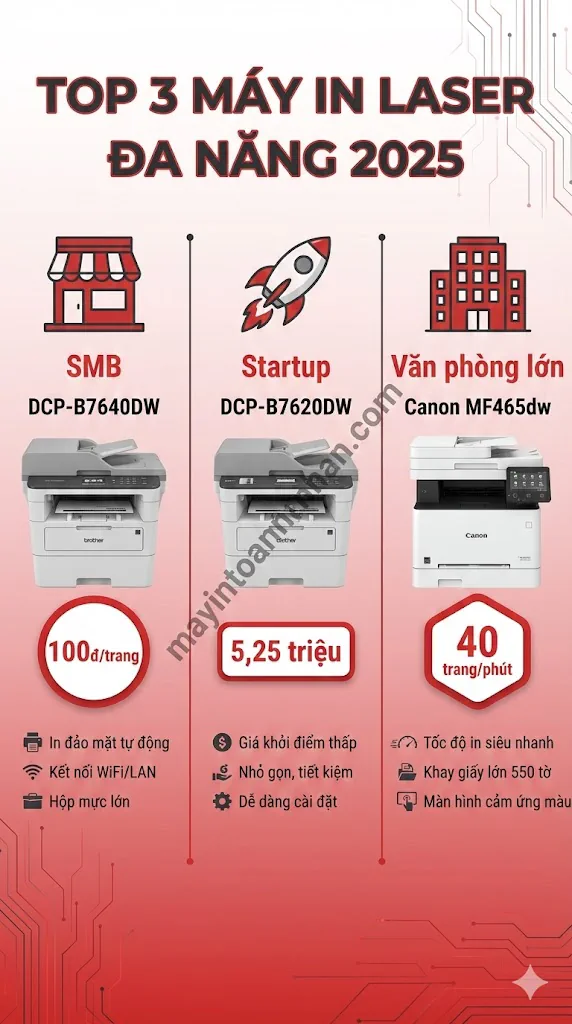 Máy in laser đa năng loại nào tốt? Top 7 model 2025 17 Máy in laser đa năng loại nào tốt? Top 7 model 2025