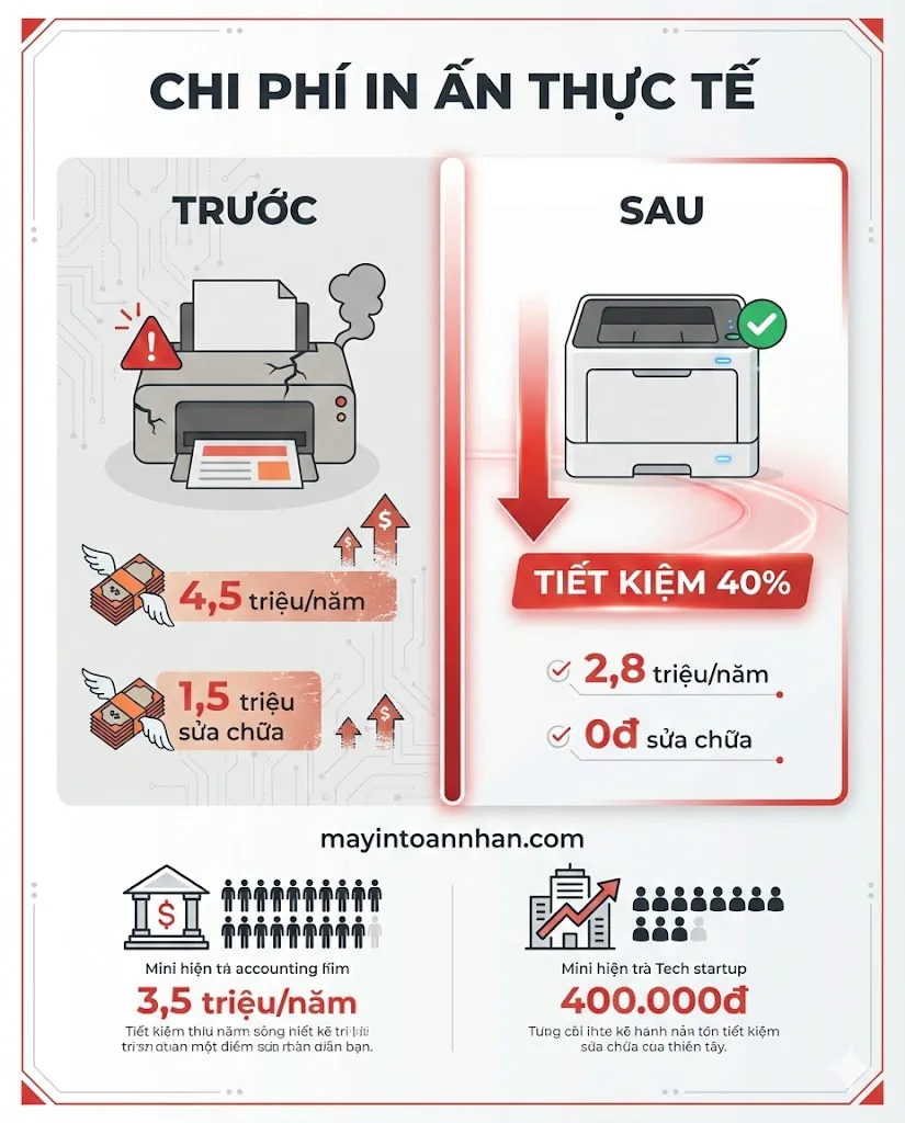 Tư vấn mua máy in cho doanh nghiệp nhỏ Checklist 2025 13 Tư vấn mua máy in cho doanh nghiệp nhỏ Checklist 2025