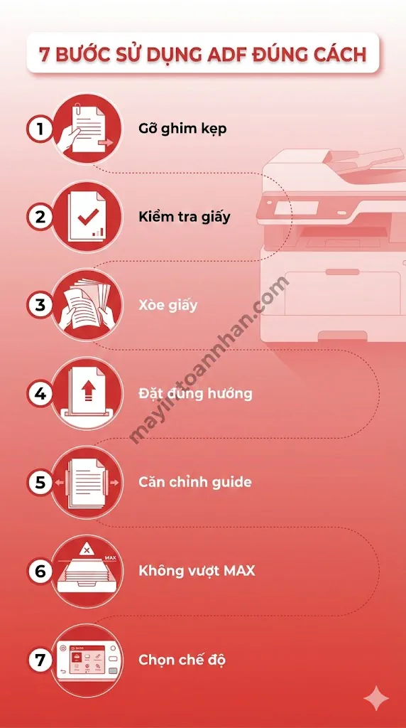 Khay Nạp Giấy Tự Động ADF Là Gì? Hướng Dẫn A-Z 2025