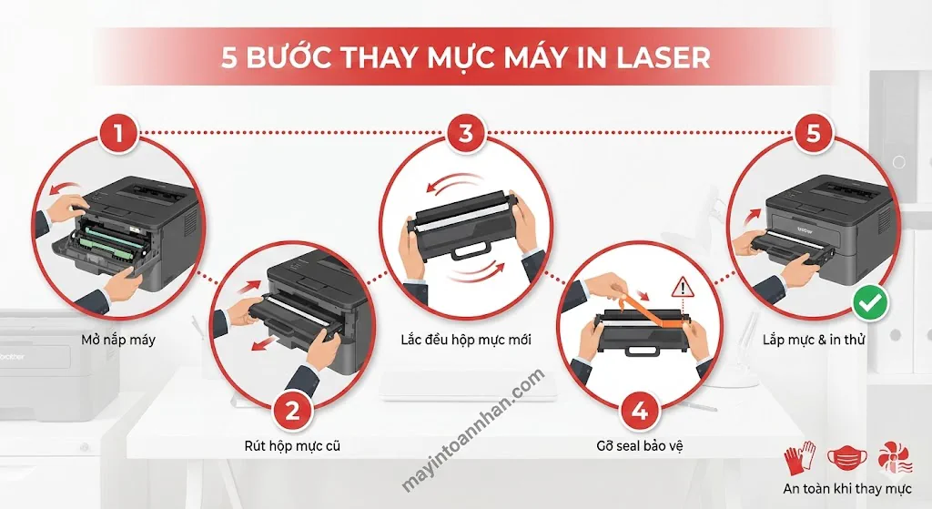 Hướng dẫn sử dụng máy in laser từ A-Z cho văn phòng 2025 6 Hướng dẫn sử dụng máy in laser từ A-Z cho văn phòng 2025