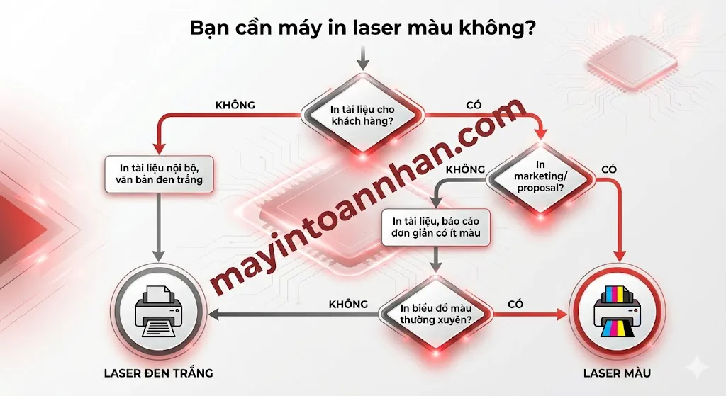 Tư Vấn Chọn Mua Máy In Laser 2025: Hướng Dẫn Từ Chuyên Gia 18 Bạn cần máy in laser màu không?
