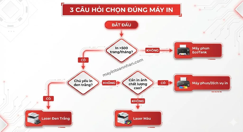 Ưu nhược điểm máy in laser 2025: Phân tích chi tiết cho văn phòng 13 Ưu nhược điểm máy in laser 2025: Phân tích chi tiết cho văn phòng