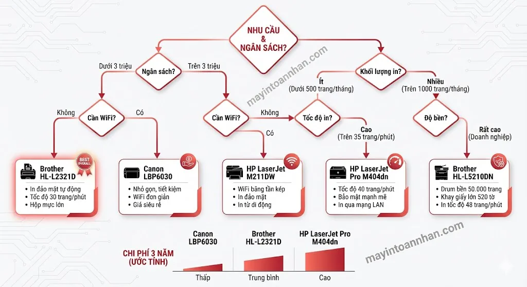 Top 7 máy in laser độ bền cao cho văn phòng 2025 23 Top 7 máy in laser độ bền cao cho văn phòng 2025