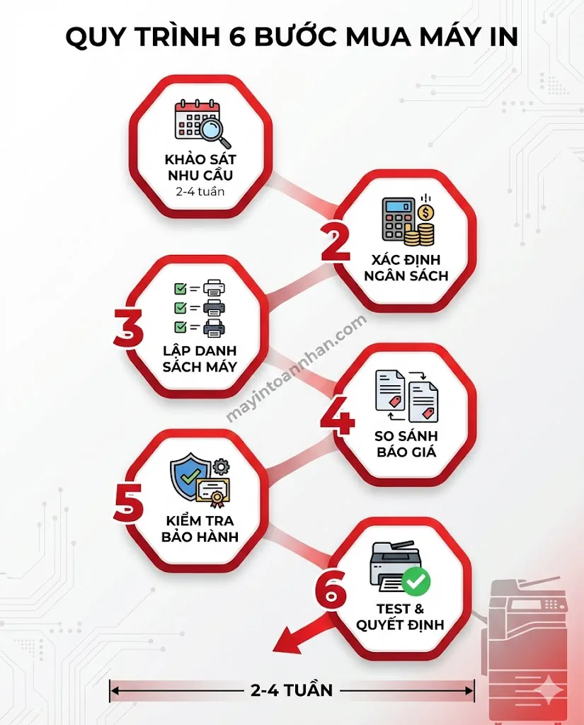 Kinh nghiệm chọn mua máy in cho công ty Checklist 2025 15 Kinh nghiệm chọn mua máy in cho công ty Checklist 2025