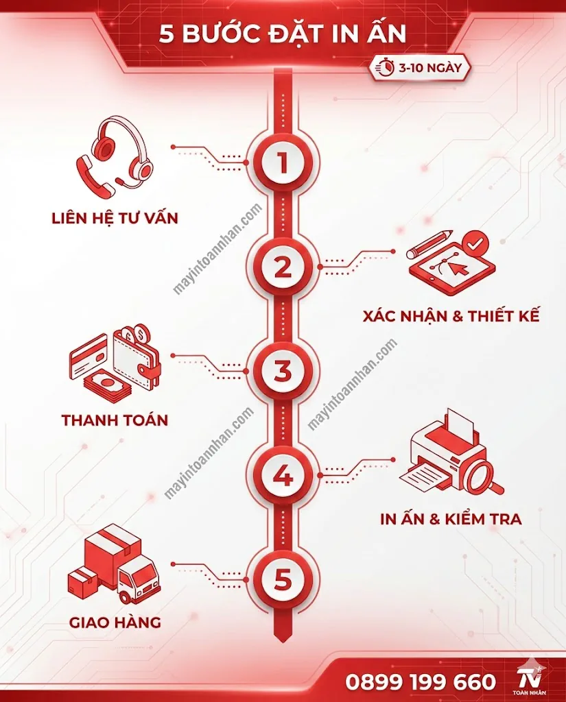 Gói Giải Pháp In Ấn Tiết Kiệm Cho Startup – Tiết Kiệm 30% Chi Phí Toàn Nhân 2025
