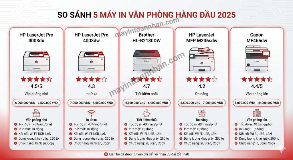 Kinh nghiệm chọn mua máy in cho công ty Checklist 2025 13 Kinh nghiệm chọn mua máy in cho công ty Checklist 2025