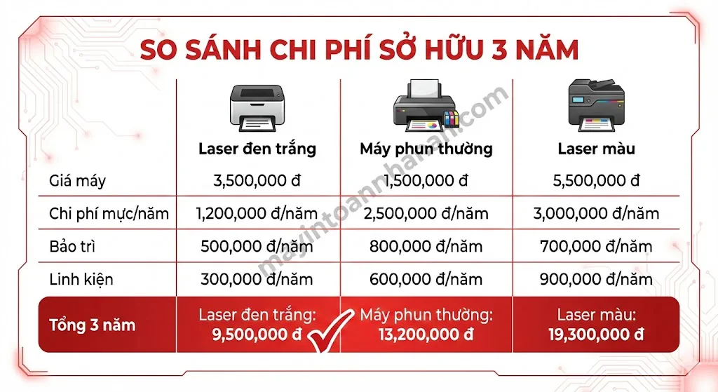 Ưu nhược điểm máy in laser 2025: Phân tích chi tiết cho văn phòng 12 Ưu nhược điểm máy in laser 2025: Phân tích chi tiết cho văn phòng