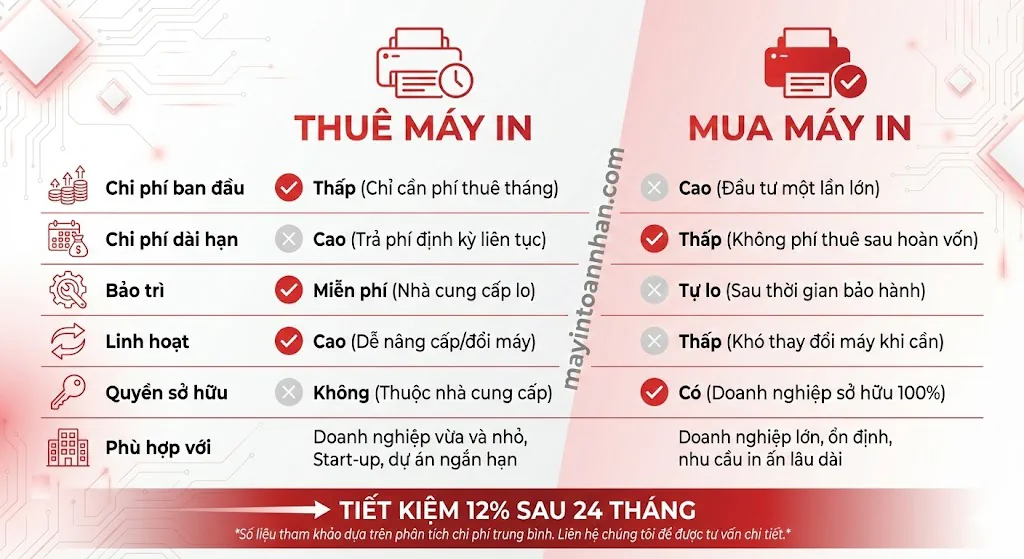 Kinh nghiệm chọn mua máy in cho công ty Checklist 2025 16 Kinh nghiệm chọn mua máy in cho công ty Checklist 2025