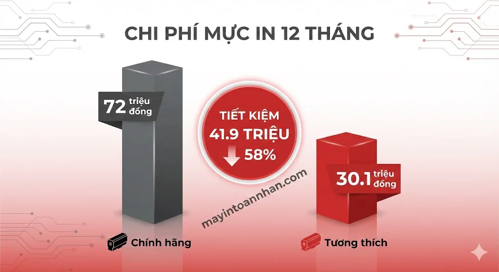 Phân biệt mực in chính hãng và tương thích Hướng dẫn 2025 6 Phân biệt mực in chính hãng và tương thích Hướng dẫn 2025