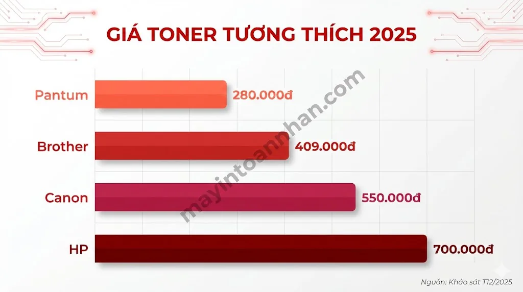 Máy In Nào Linh Kiện Rẻ Dễ Thay Thế? Bảng Giá 2025 19 Máy In Nào Linh Kiện Rẻ Dễ Thay Thế? Bảng Giá 2025