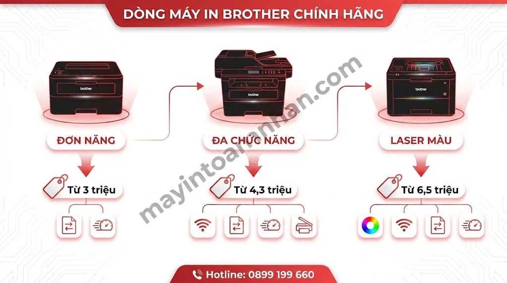 Nhà cung cấp máy in Brother chính hãng ủy quyền - Giá tốt, BH 24 tháng | Toàn Nhân 2025 20 Nhà cung cấp máy in Brother chính hãng ủy quyền – Giá tốt, BH 24 tháng | Toàn Nhân 2025
