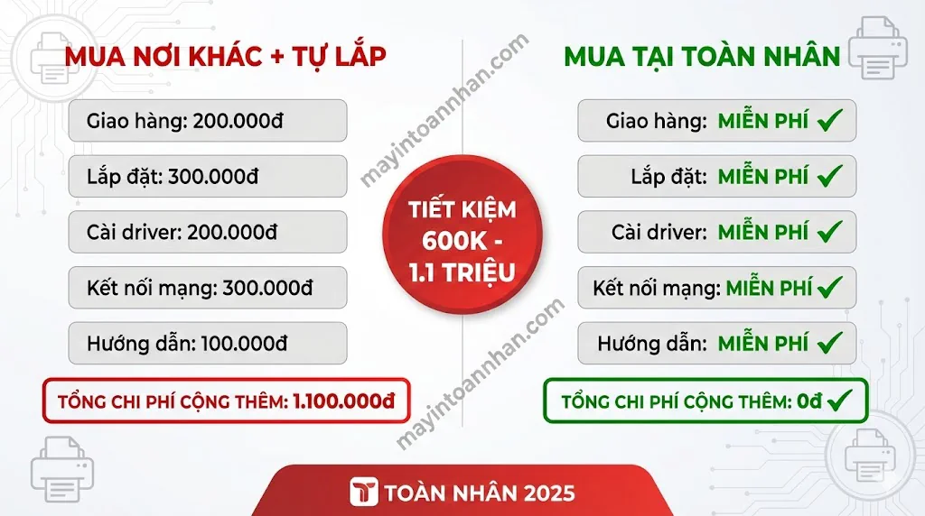 Mua Máy In Có Lắp Đặt Tận Nơi Miễn Phí - Setup 24h | Toàn Nhân 2025 22 Mua Máy In Có Lắp Đặt Tận Nơi Miễn Phí – Setup 24h | Toàn Nhân 2025