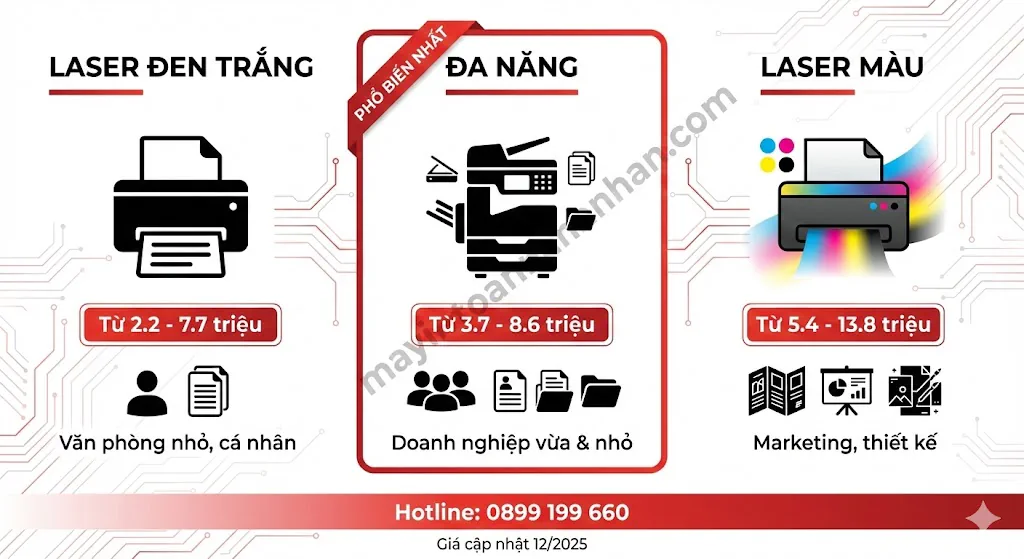Báo giá máy in văn phòng mới nhất 12/2025- Giá tốt nhất Toàn Nhân 37 Báo giá máy in văn phòng mới nhất 12/2025- Giá tốt nhất Toàn Nhân