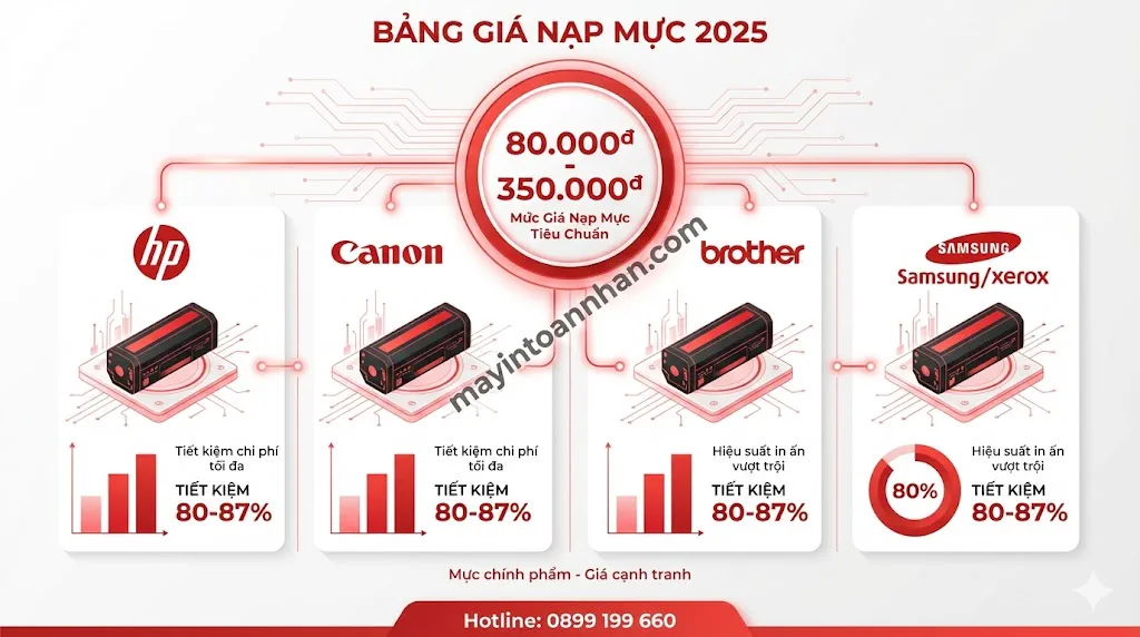 Giá Nạp Mực Máy In Laser Tận Nơi Bảng Giá 2025 | Toàn Nhân 10 Giá Nạp Mực Máy In Laser Tận Nơi Bảng Giá 2025 | Toàn Nhân