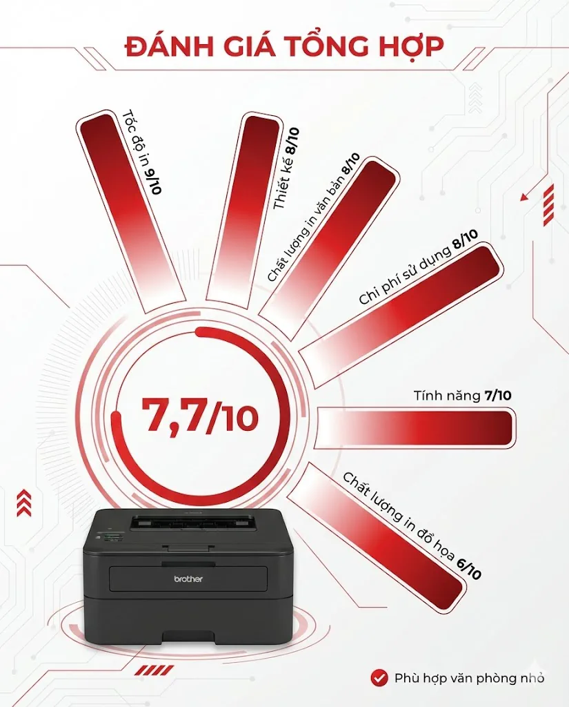 Review máy in Brother HL-L2321D: Có đáng mua 2025? Test thực tế 11 Review máy in Brother HL-L2321D: Có đáng mua 2025? Test thực tế