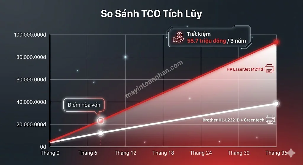 Cách Tính Chi Phí Mỗi Trang In (CPP) Chính Xác 2025 12 Cách Tính Chi Phí Mỗi Trang In (CPP) Chính Xác 2025