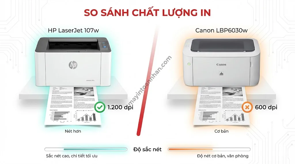 Review HP LaserJet 107w: Có nên mua năm 2025? Đánh giá thực tế 12 Review HP LaserJet 107w: Có nên mua năm 2025? Đánh giá thực tế