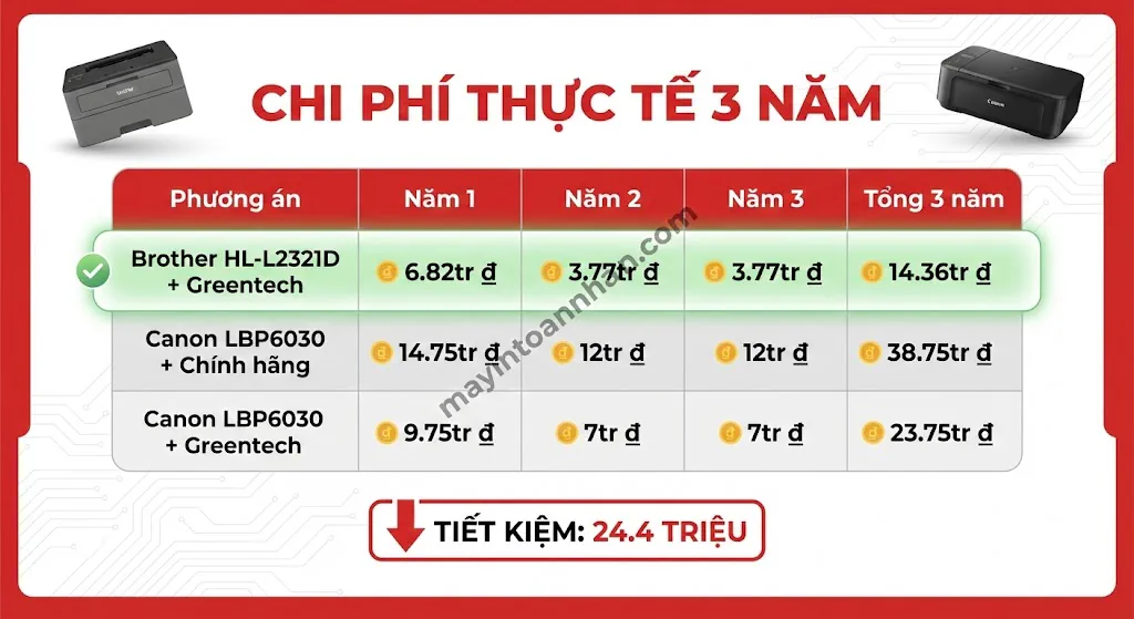 Nên Mua Máy In Brother Hay Canon? So Sánh Chi Tiết 2025 5 Nên Mua Máy In Brother Hay Canon? So Sánh Chi Tiết 2025