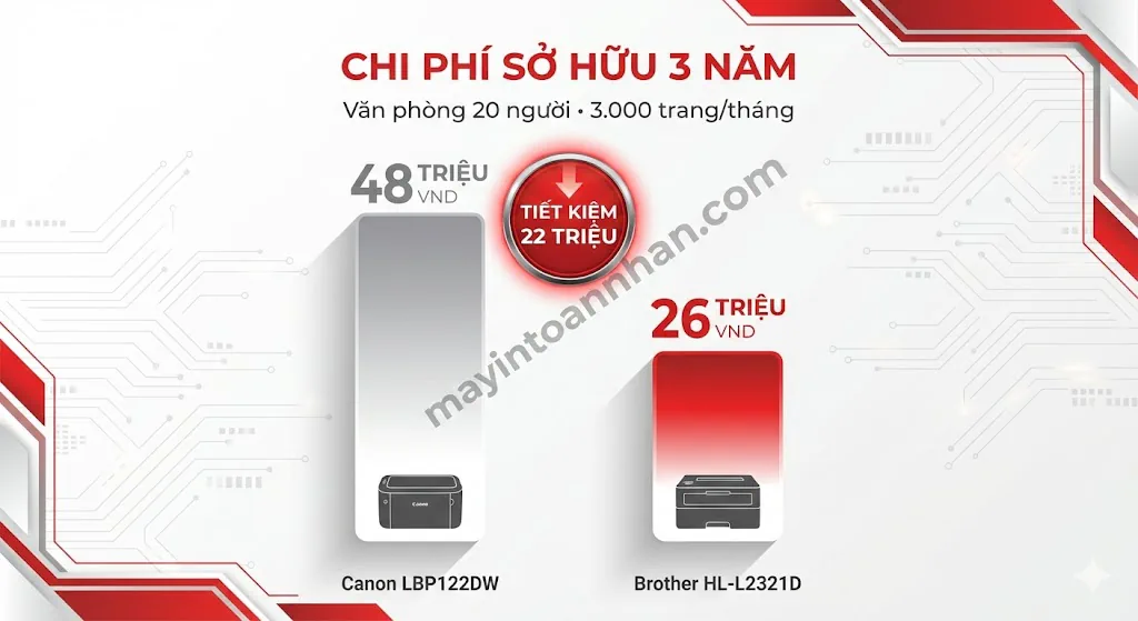 Báo giá máy in văn phòng mới nhất 12/2025- Giá tốt nhất Toàn Nhân 38 Báo giá máy in văn phòng mới nhất 12/2025- Giá tốt nhất Toàn Nhân
