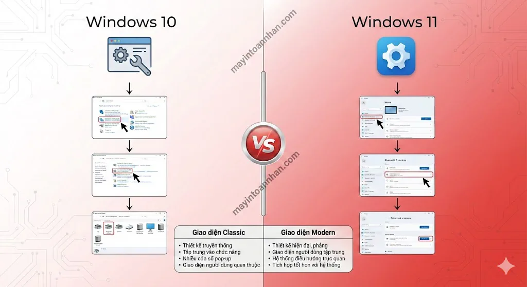 Cách chia sẻ máy in trong mạng nội bộ Win10/11 + Mac 2025 5 Cách chia sẻ máy in trong mạng nội bộ Win10/11 + Mac 2025