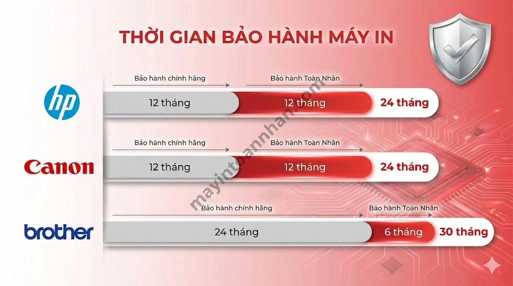 Mua Máy In Có Lắp Đặt Tận Nơi Miễn Phí - Setup 24h | Toàn Nhân 2025 27 Mua Máy In Có Lắp Đặt Tận Nơi Miễn Phí – Setup 24h | Toàn Nhân 2025