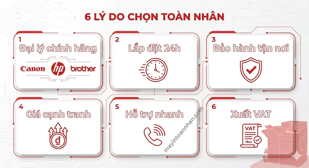 Mua Máy In Có Lắp Đặt Tận Nơi Miễn Phí - Setup 24h | Toàn Nhân 2025 24 Mua Máy In Có Lắp Đặt Tận Nơi Miễn Phí – Setup 24h | Toàn Nhân 2025