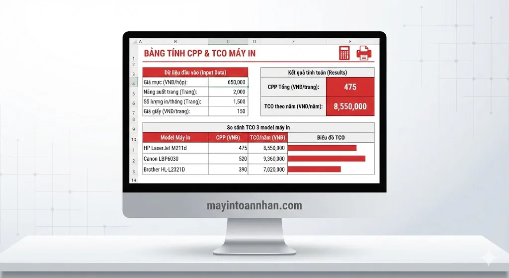 Cách Tính Chi Phí Mỗi Trang In (CPP) Chính Xác 2025 13 Cách Tính Chi Phí Mỗi Trang In (CPP) Chính Xác 2025