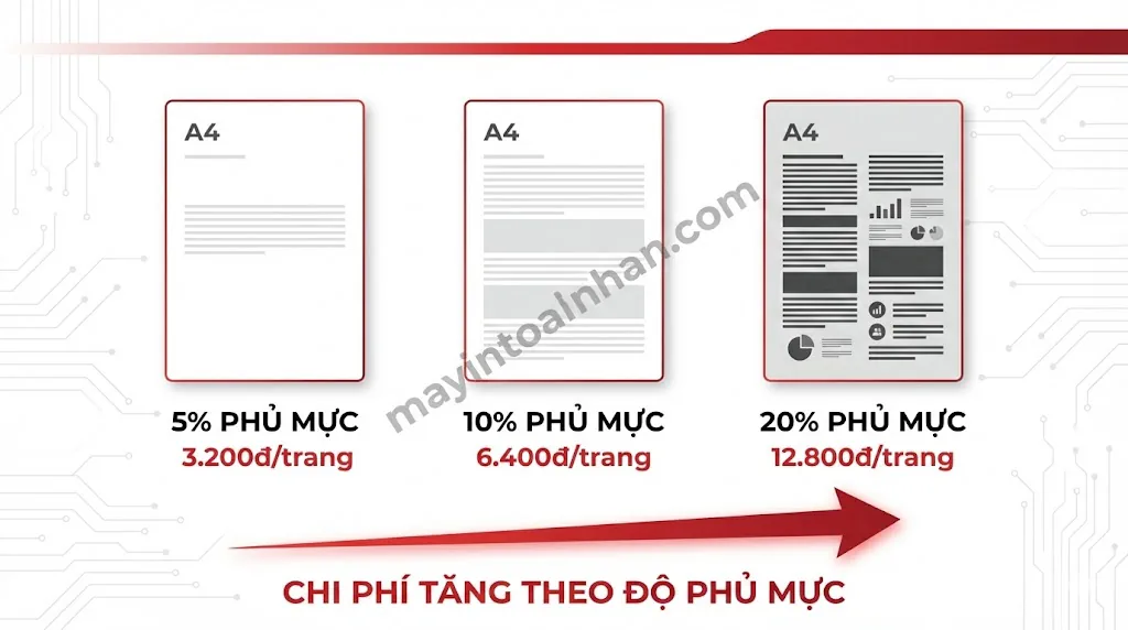 Chi Phí Sử Dụng Máy In Màu: Tính TCO & Tiết Kiệm 40% 2025 3 Chi Phí Sử Dụng Máy In Màu: Tính TCO & Tiết Kiệm 40% 2025