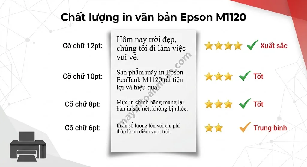 Đánh giá chi tiết độ bền máy in Epson M1120 EcoTank sau 12 tháng test thực tế. Đầu in có tắc không? 8 Đánh giá chi tiết độ bền máy in Epson M1120 EcoTank sau 12 tháng test thực tế. Đầu in có tắc không?