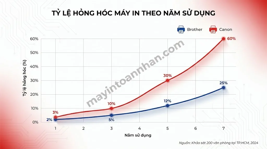 Nên Mua Máy In Brother Hay Canon? So Sánh Chi Tiết 2025 6 Nên Mua Máy In Brother Hay Canon? So Sánh Chi Tiết 2025