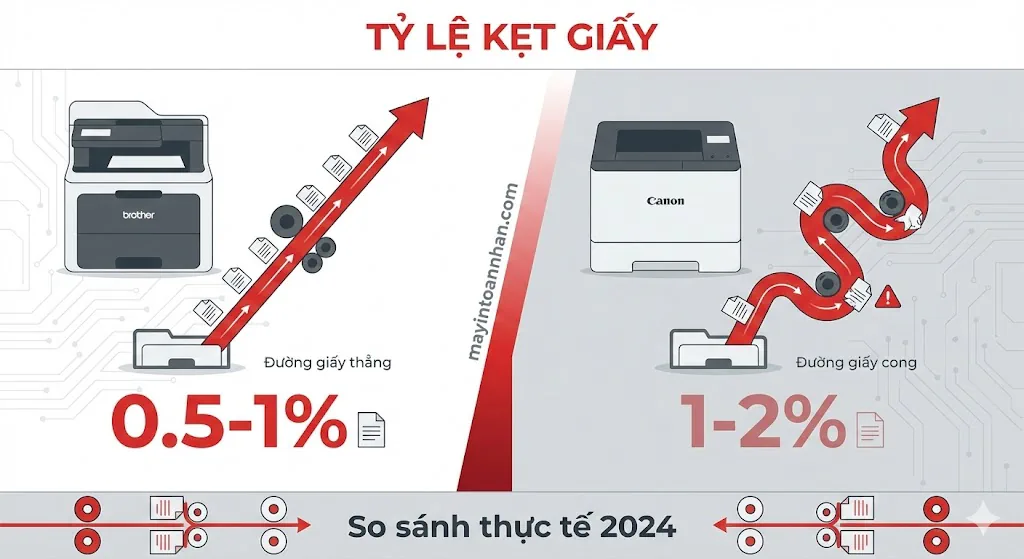 Nên Mua Máy In Brother Hay Canon? So Sánh Chi Tiết 2025 7 Nên Mua Máy In Brother Hay Canon? So Sánh Chi Tiết 2025