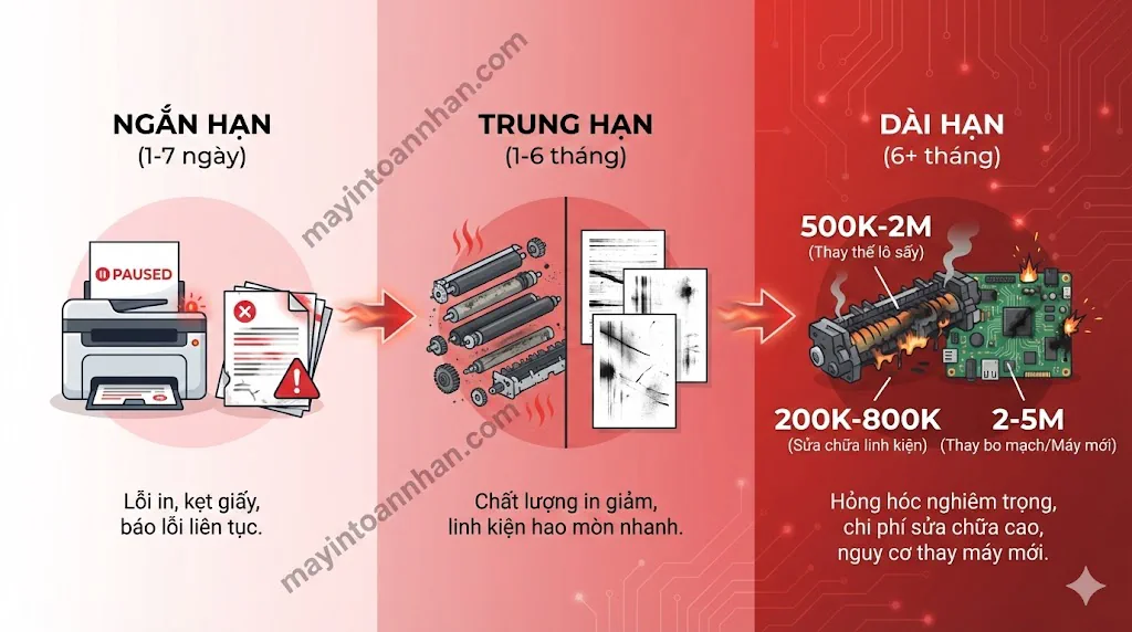 Tại Sao Máy In Bị Nóng? 7 Nguyên Nhân & Cách Khắc Phục 2025 6 Tại Sao Máy In Bị Nóng? 7 Nguyên Nhân & Cách Khắc Phục 2025
