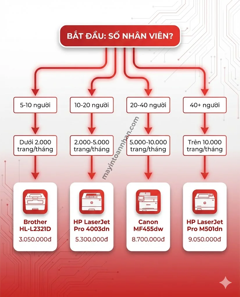Giá Máy In Laser 2 Mặt Chính Hãng Bảng Giá 12/2025 Toàn Nhân