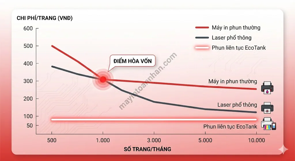 Máy In Hãng Nào Mực Rẻ Nhất? So Sánh Chi Phí 2025 5 Máy In Hãng Nào Mực Rẻ Nhất? So Sánh Chi Phí 2025