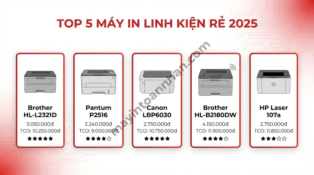 Máy In Nào Linh Kiện Rẻ Dễ Thay Thế? Bảng Giá 2025 21 Máy In Nào Linh Kiện Rẻ Dễ Thay Thế? Bảng Giá 2025