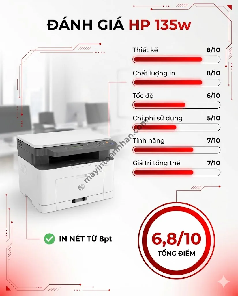 Review HP LaserJet MFP 135w: In Có Nét Không? Test Thực Tế 2025 5 Review HP LaserJet MFP 135w: In Có Nét Không? Test Thực Tế 2025