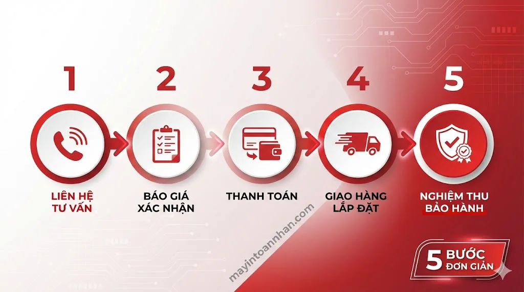 Nhà cung cấp máy in Brother chính hãng ủy quyền - Giá tốt, BH 24 tháng | Toàn Nhân 2025 24 Nhà cung cấp máy in Brother chính hãng ủy quyền – Giá tốt, BH 24 tháng | Toàn Nhân 2025