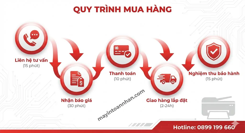 Báo giá máy in văn phòng mới nhất 12/2025- Giá tốt nhất Toàn Nhân 40 Báo giá máy in văn phòng mới nhất 12/2025- Giá tốt nhất Toàn Nhân