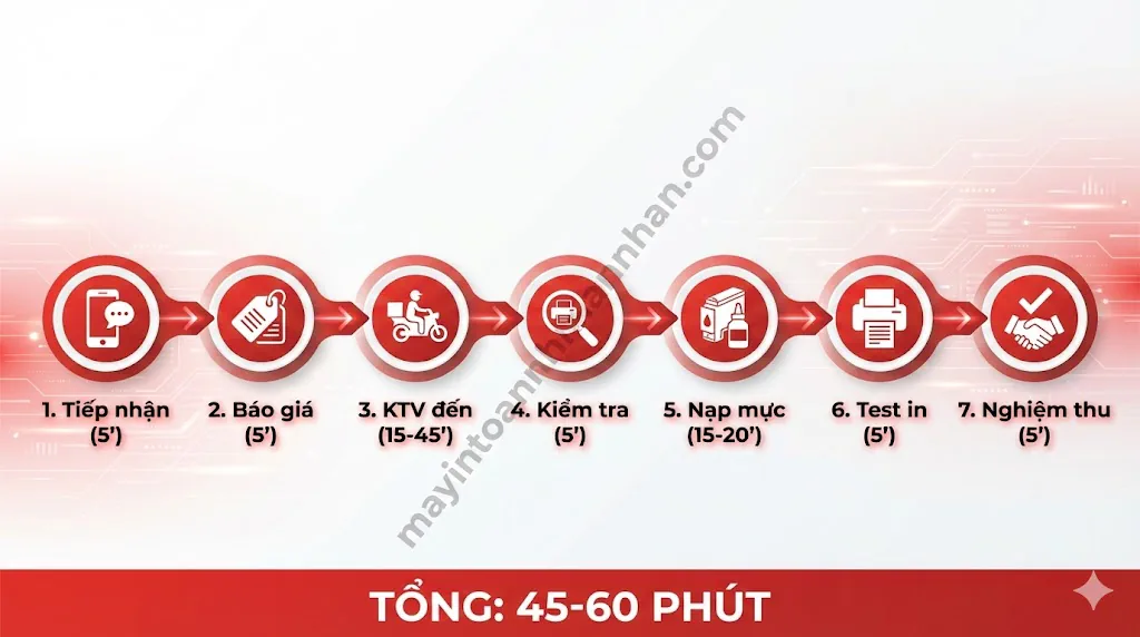 Giá Nạp Mực Máy In Laser Tận Nơi Bảng Giá 2025 | Toàn Nhân 14 Giá Nạp Mực Máy In Laser Tận Nơi Bảng Giá 2025 | Toàn Nhân