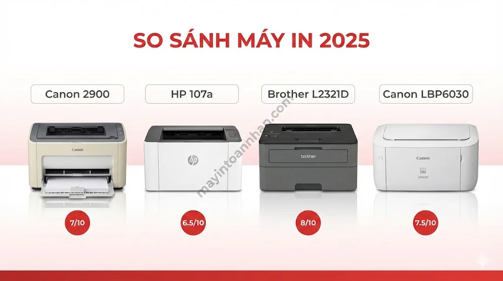 Review Canon LBP2900: Còn đáng mua năm 2025? Đánh giá thực tế 11 Review Canon LBP2900: Còn đáng mua năm 2025? Đánh giá thực tế