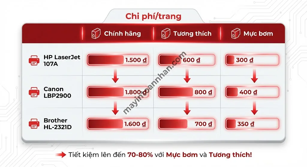 Tại sao mực máy in chính hãng lại đắt? Phân tích chi tiết 2025 8 Tại sao mực máy in chính hãng lại đắt? Phân tích chi tiết 2025