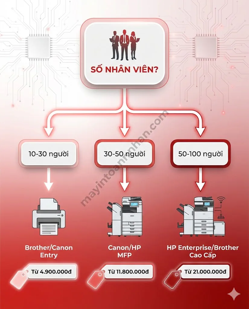 Bán Máy In Kèm Hợp Đồng Bảo Trì - Tiết Kiệm 40% Chi Phí Toàn Nhân 2025 27 Bán Máy In Kèm Hợp Đồng Bảo Trì – Tiết Kiệm 40% Chi Phí Toàn Nhân 2025