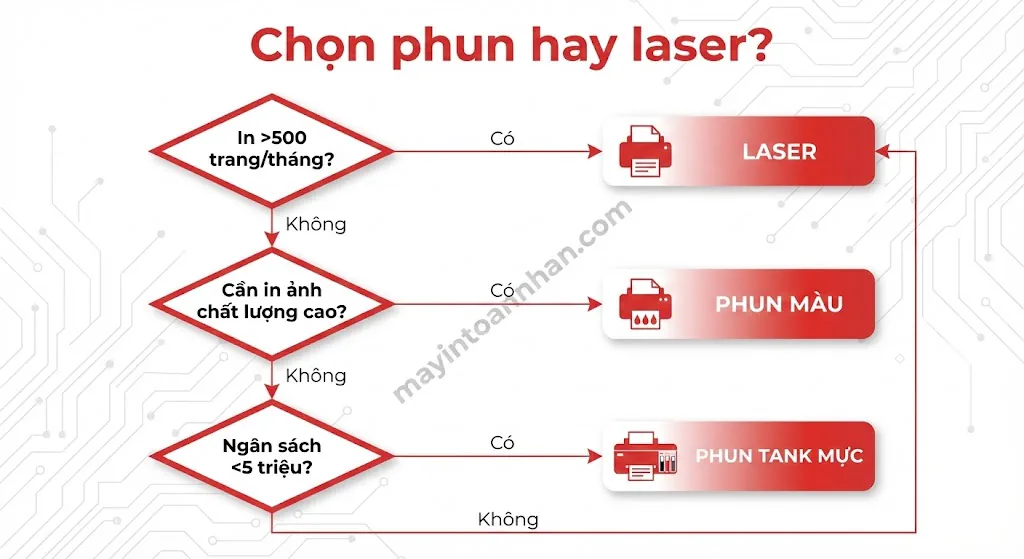 Máy In Phun Màu: Hướng Dẫn Toàn Diện Từ A-Z 2025 9 Máy In Phun Màu: Hướng Dẫn Toàn Diện Từ A-Z 2025