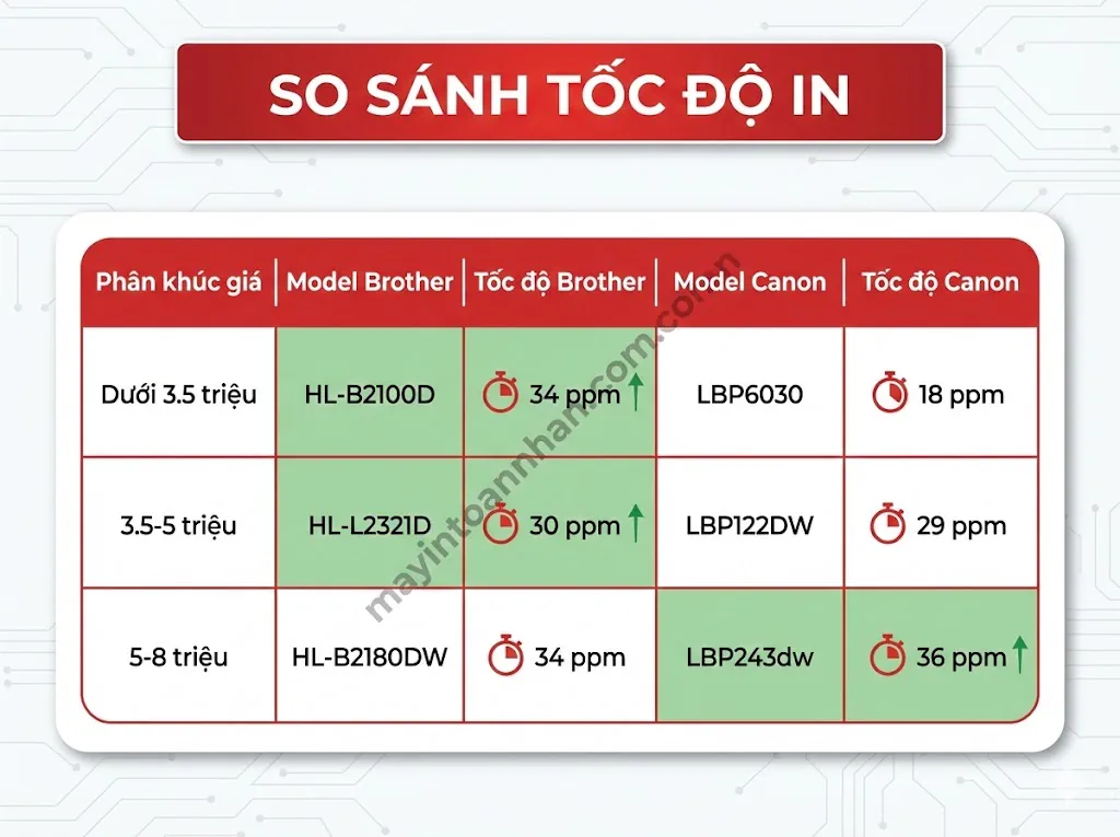 Nên Mua Máy In Brother Hay Canon? So Sánh Chi Tiết 2025 3 Nên Mua Máy In Brother Hay Canon? So Sánh Chi Tiết 2025
