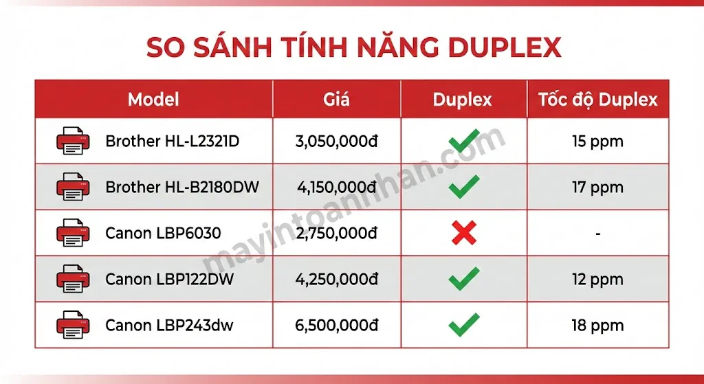 Nên Mua Máy In Brother Hay Canon? So Sánh Chi Tiết 2025 8 Nên Mua Máy In Brother Hay Canon? So Sánh Chi Tiết 2025