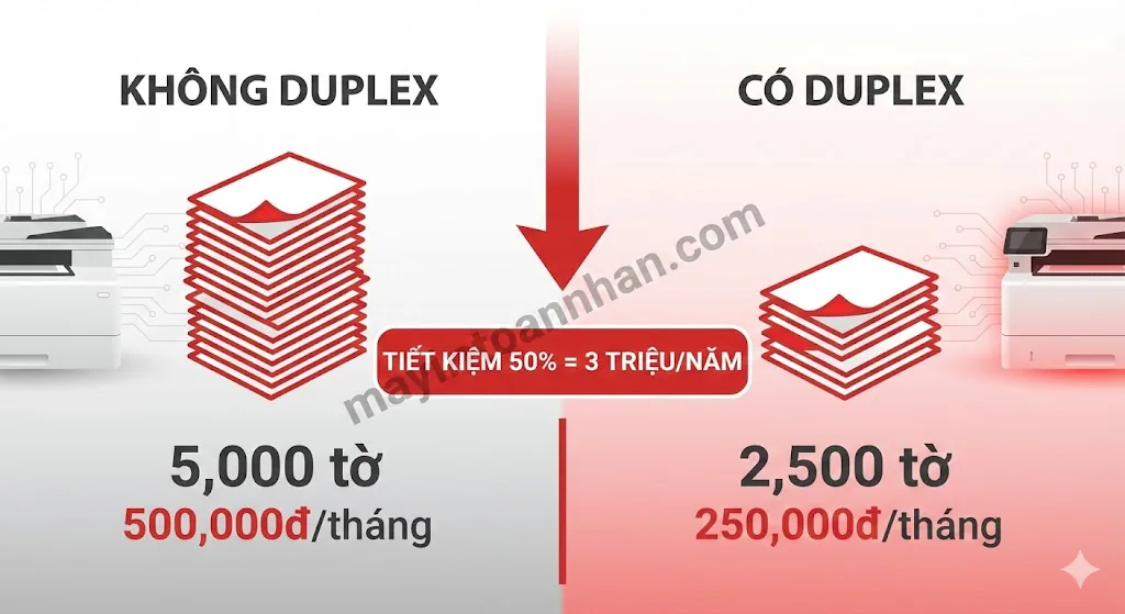 Nên Mua Máy In Brother Hay Canon? So Sánh Chi Tiết 2025 9 Nên Mua Máy In Brother Hay Canon? So Sánh Chi Tiết 2025
