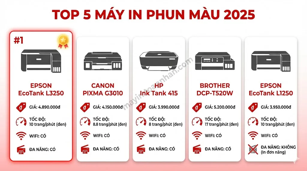 Máy In Phun Màu: Hướng Dẫn Toàn Diện Từ A-Z 2025 10 Máy In Phun Màu: Hướng Dẫn Toàn Diện Từ A-Z 2025