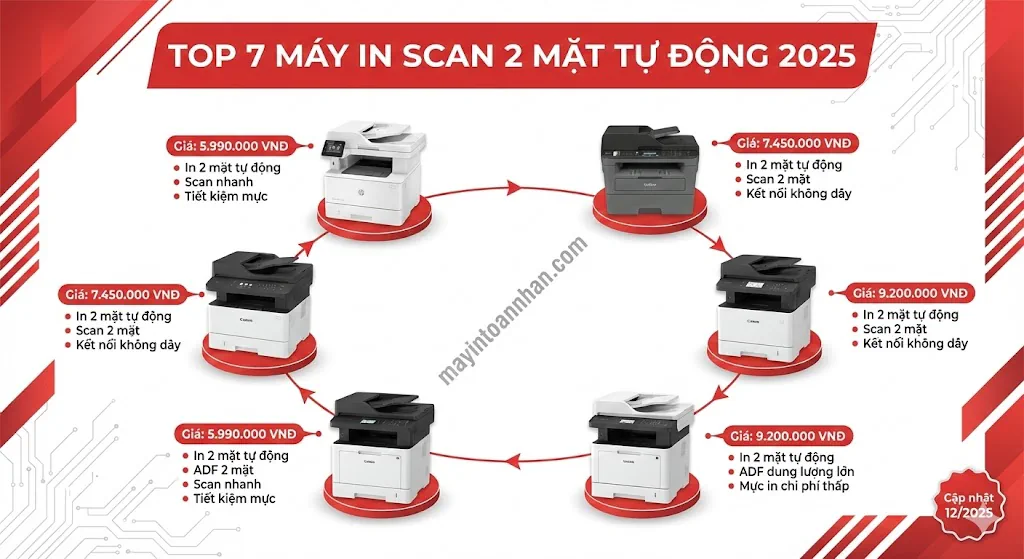 Top 7 Máy In Scan 2 Mặt Tự Động Giá Rẻ Tốt Nhất 2025 2 Top 7 Máy In Scan 2 Mặt Tự Động Giá Rẻ Tốt Nhất 2025